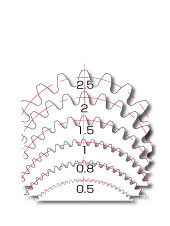 直齿轮的齿形和齿的大小